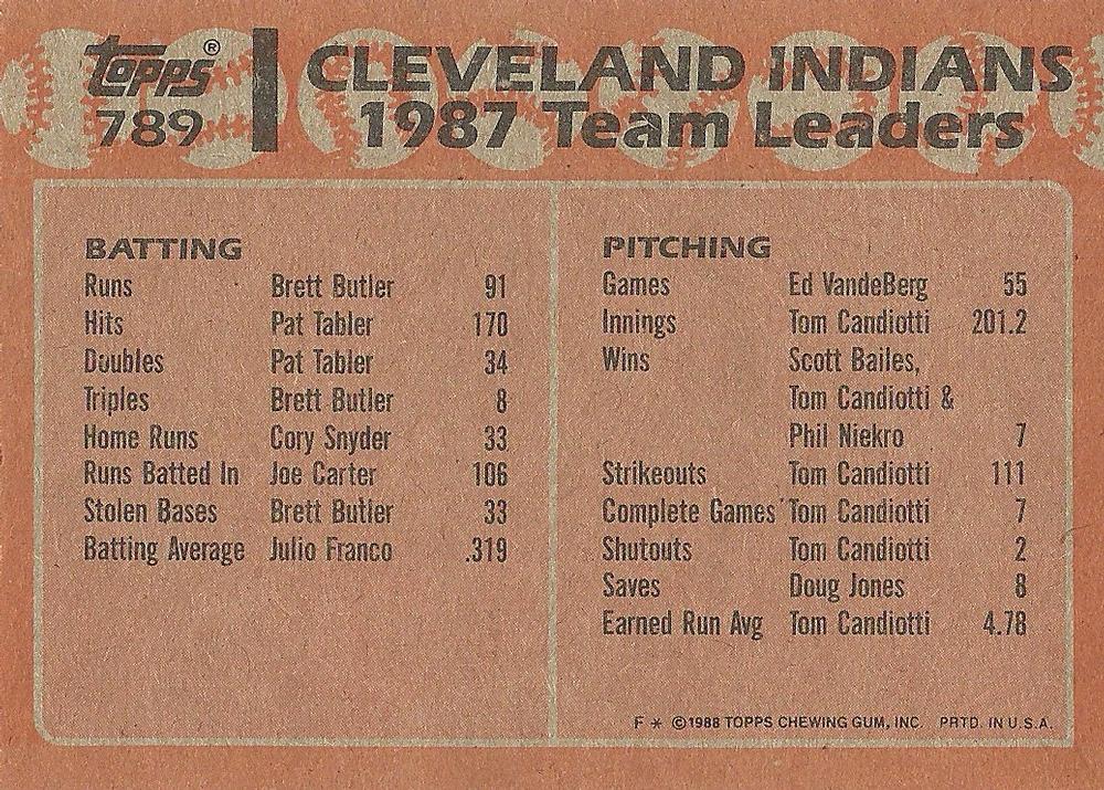 Indians Leaders  baseball card collectible - Main Image 2