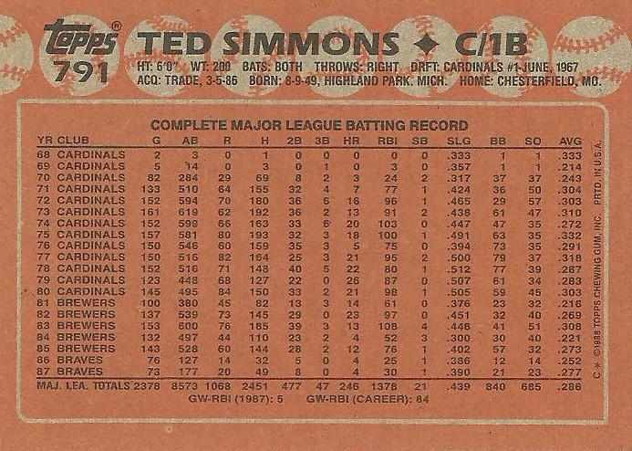 Ted Simmons  baseball card collectible - Main Image 2