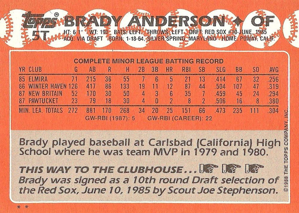 Brady Anderson  baseball card collectible - Main Image 2
