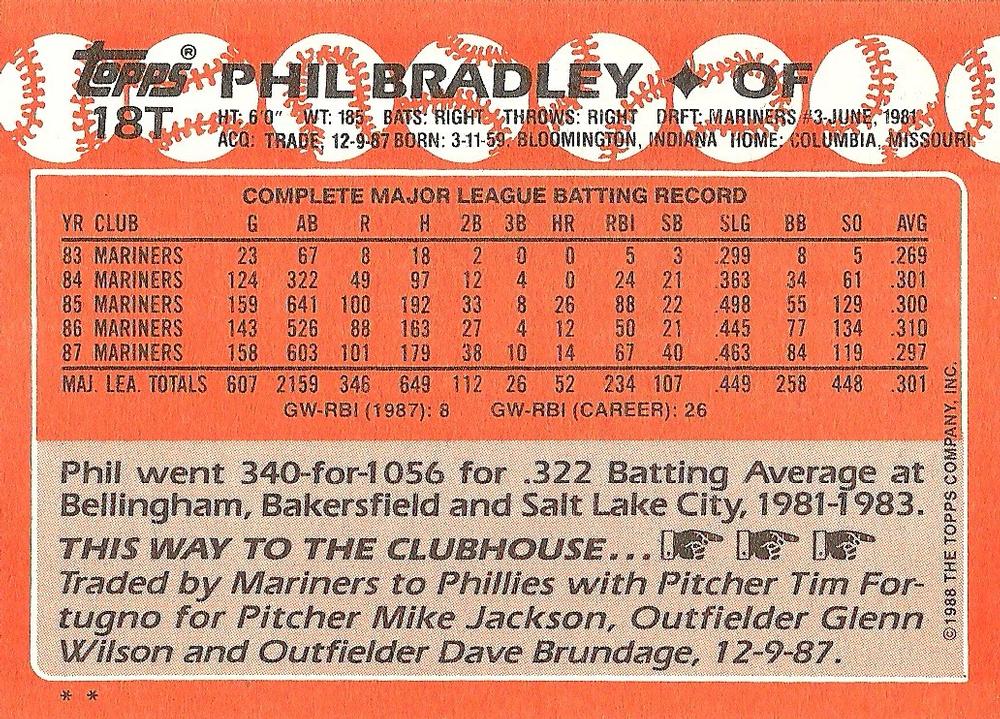 Phil Bradley  baseball card collectible - Main Image 2