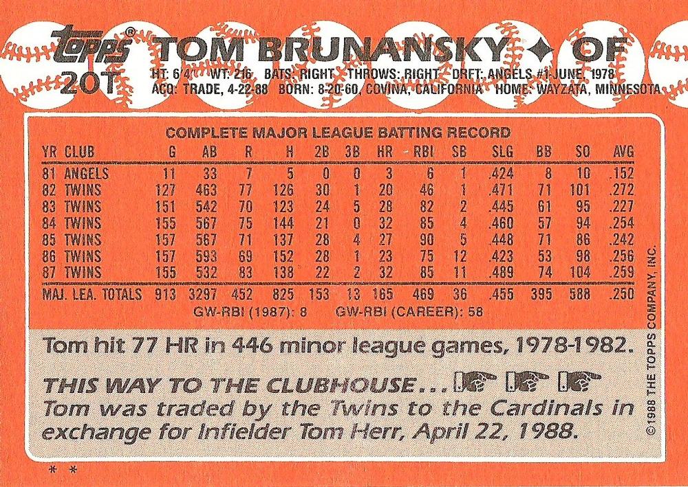 Tom Brunansky  baseball card collectible - Main Image 2