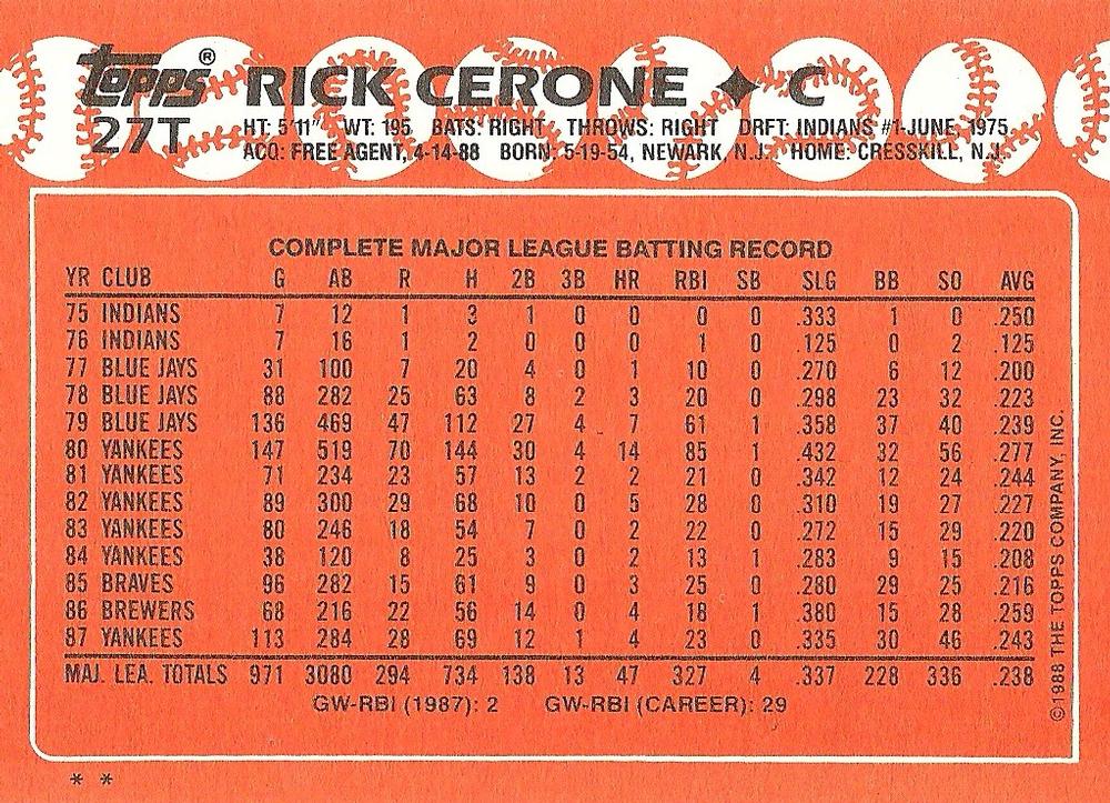Rick Cerone  baseball card collectible - Main Image 2