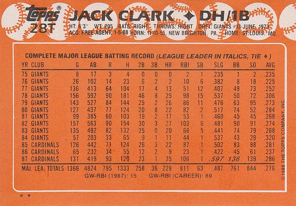 Jack Clark  baseball card collectible - Main Image 2