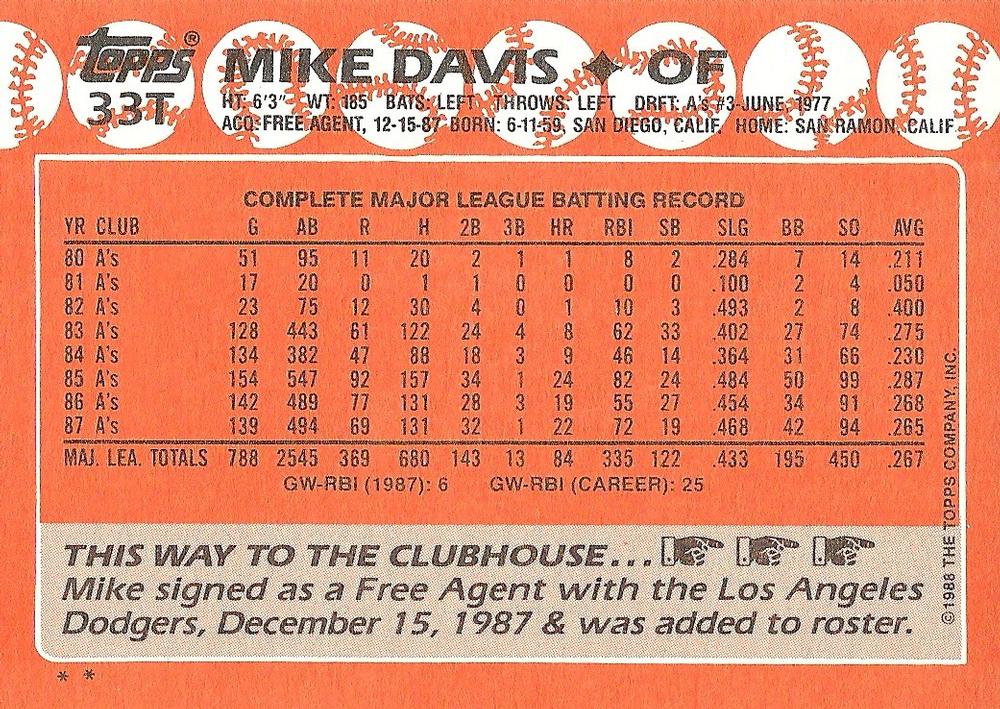 Mike Davis  baseball card collectible - Main Image 2
