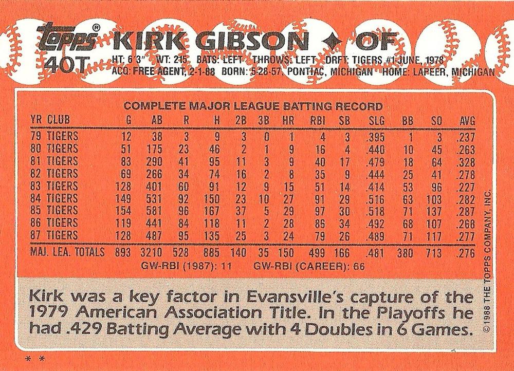 Kirk Gibson  baseball card collectible - Main Image 2