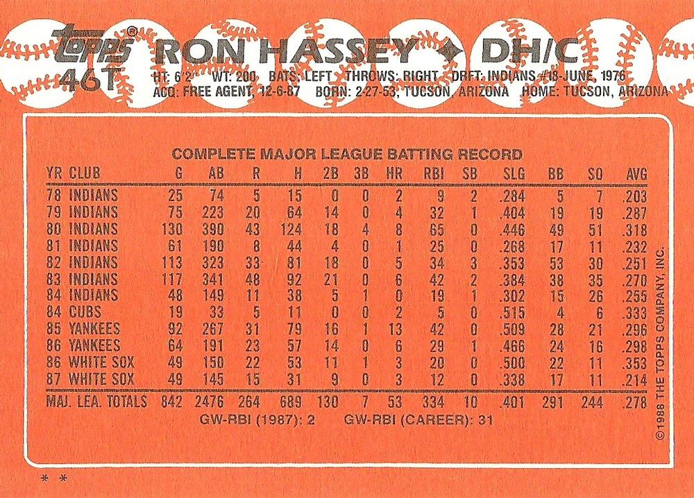 Ron Hassey  baseball card collectible - Main Image 2