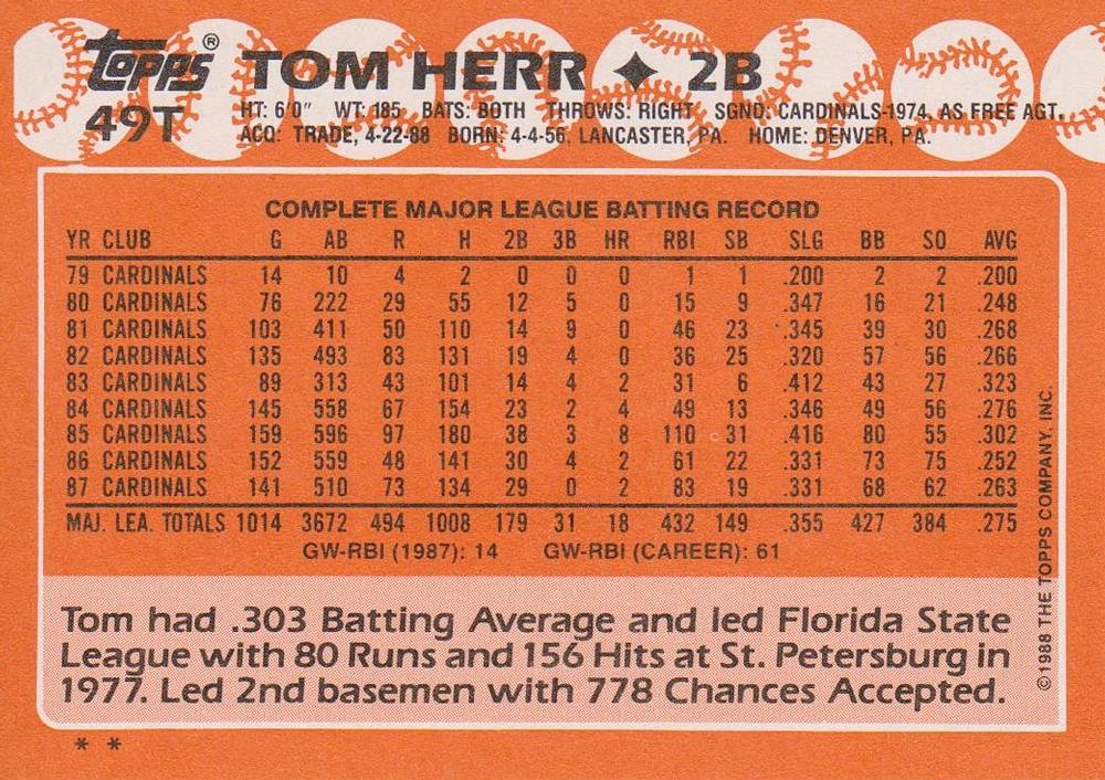 Tom Herr  baseball card collectible - Main Image 2
