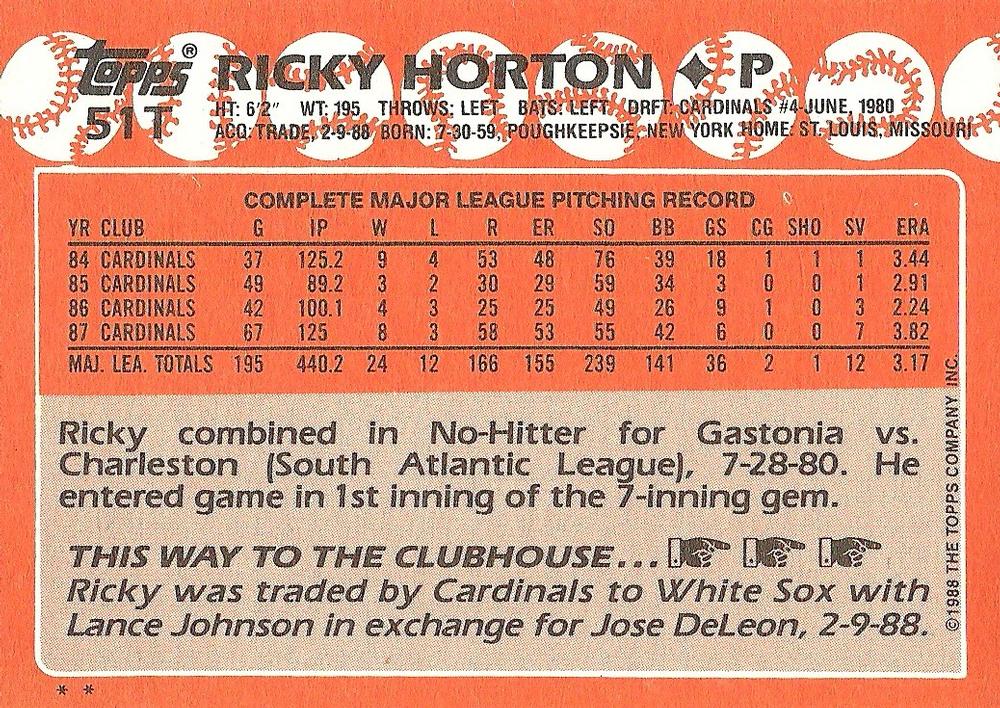 Ricky Horton  baseball card collectible - Main Image 2