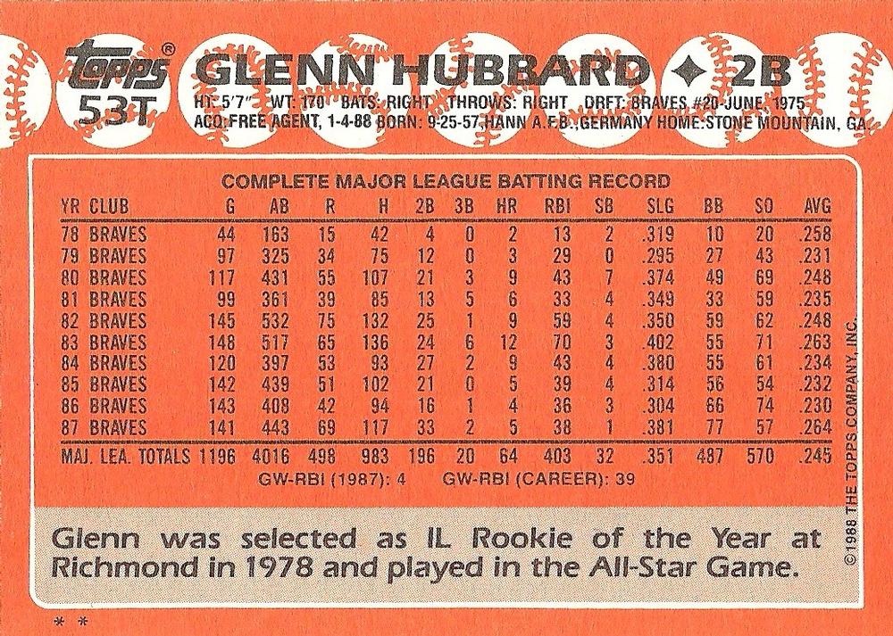 Glenn Hubbard  baseball card collectible - Main Image 2