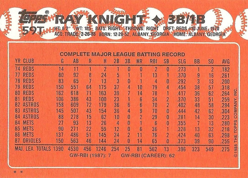 Ray Knight  baseball card collectible - Main Image 2