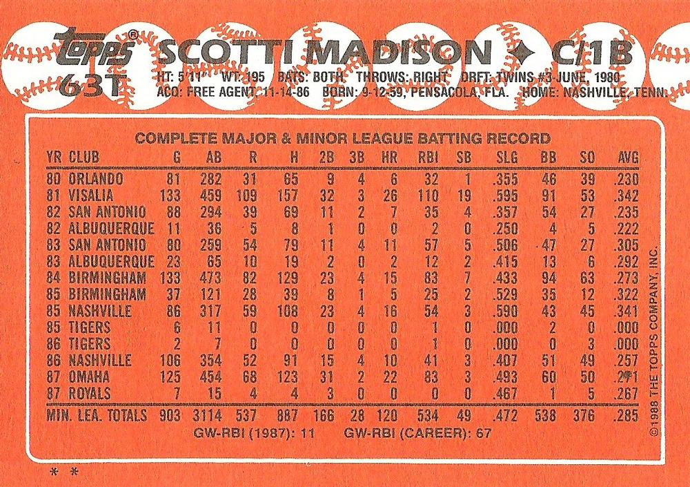 Scotti Madison  baseball card collectible - Main Image 2