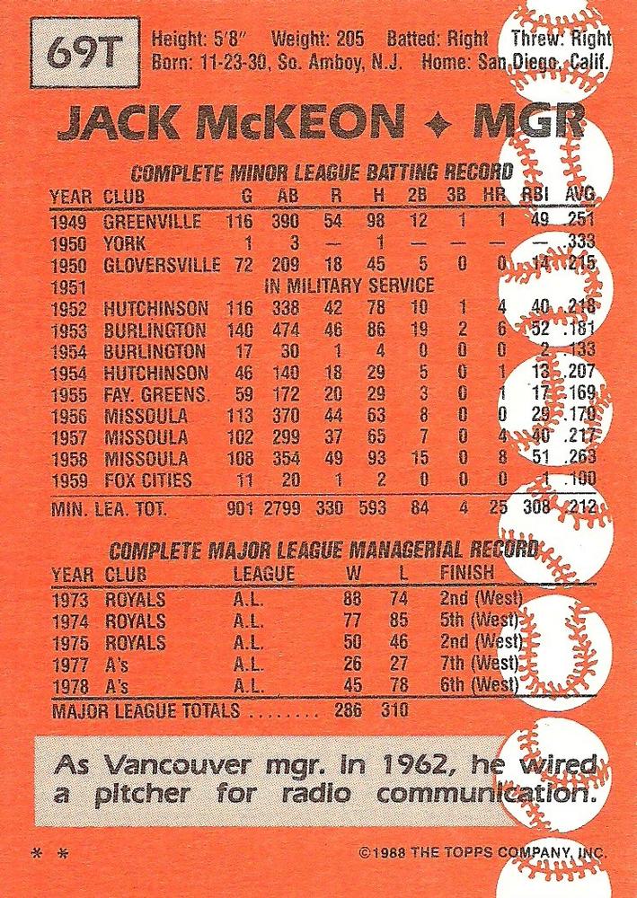 Jack McKeon  baseball card collectible - Main Image 2
