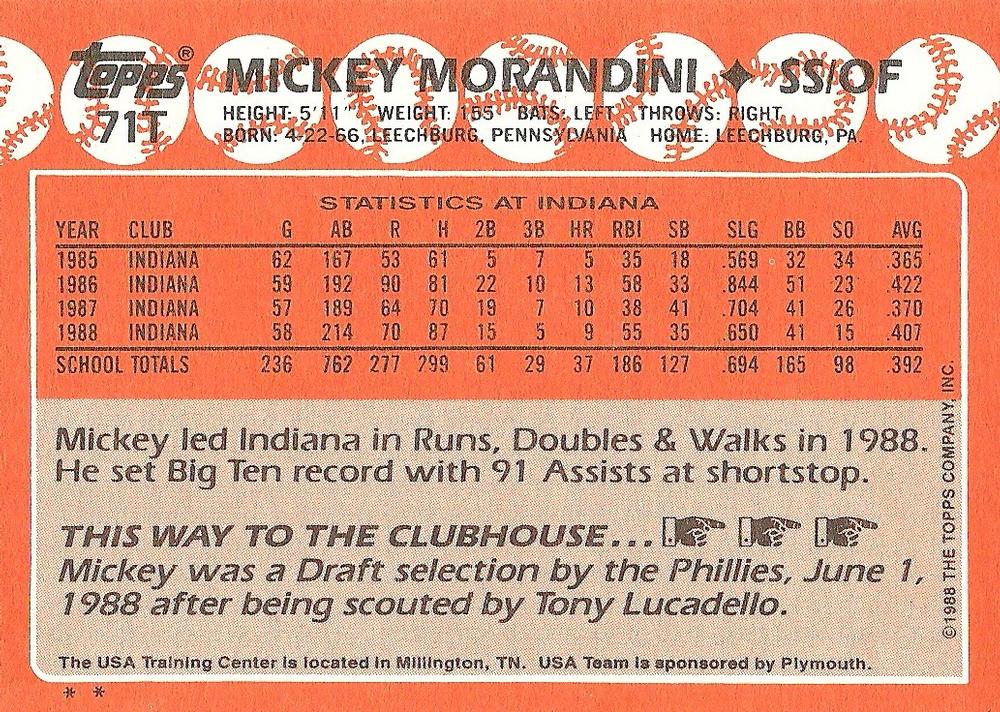 Mickey Morandini  baseball card collectible - Main Image 2