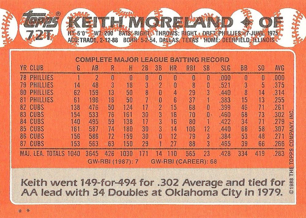 Keith Moreland  baseball card collectible - Main Image 2