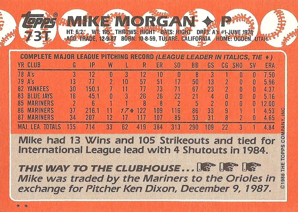Mike Morgan  baseball card collectible - Main Image 2
