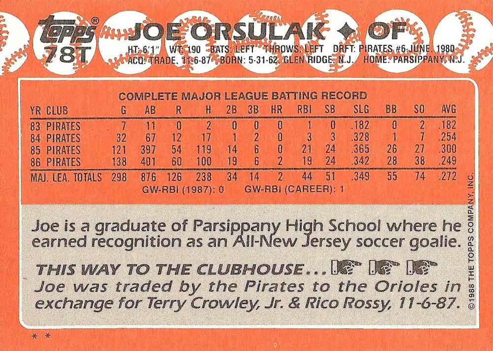 Joe Orsulak  baseball card collectible - Main Image 2