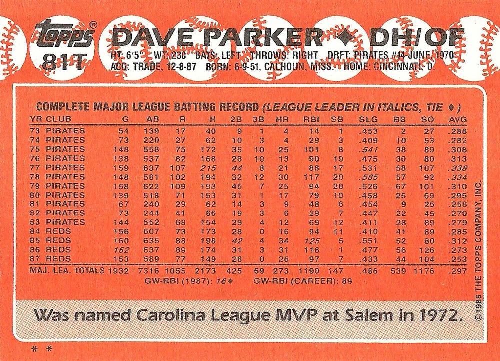 Dave Parker  baseball card collectible - Main Image 2
