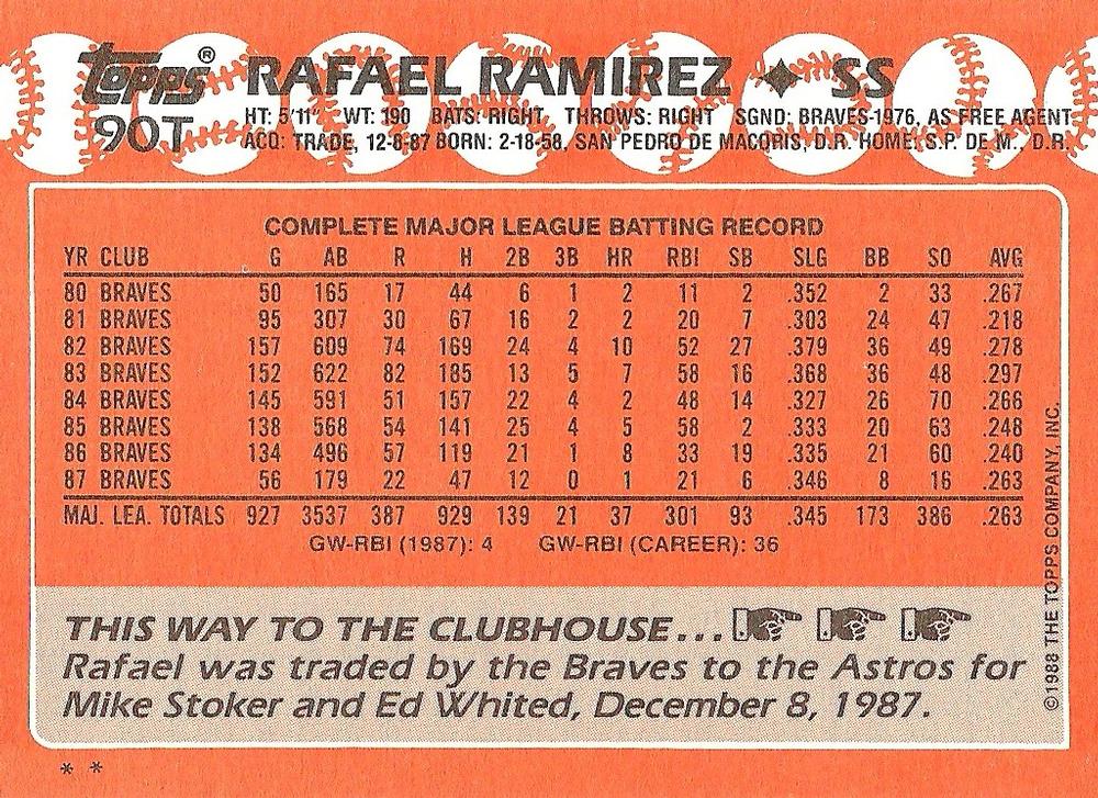 Rafael Ramirez  baseball card collectible - Main Image 2
