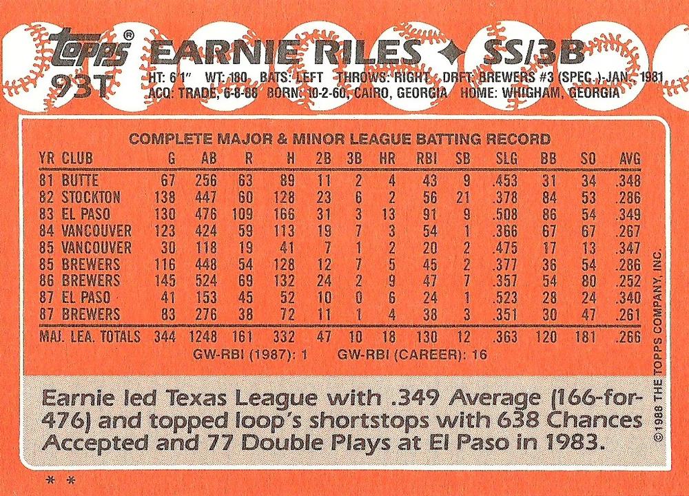 Earnie Riles  baseball card collectible - Main Image 2