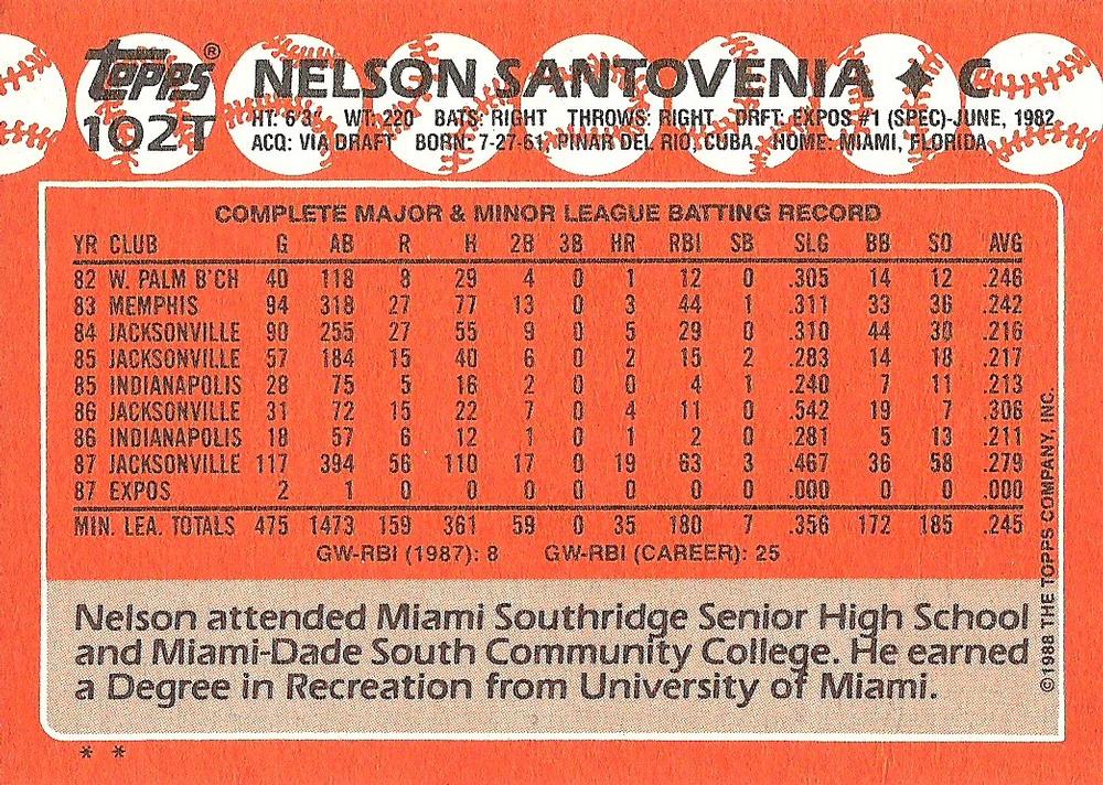 Nelson Santovenia  baseball card collectible - Main Image 2