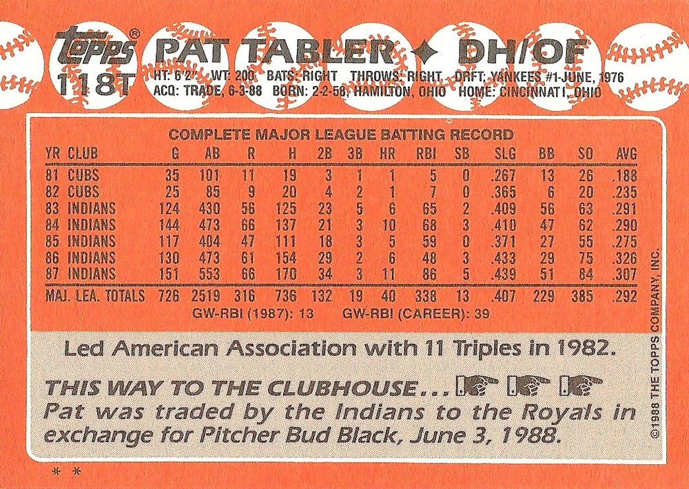 Pat Tabler  baseball card collectible - Main Image 2