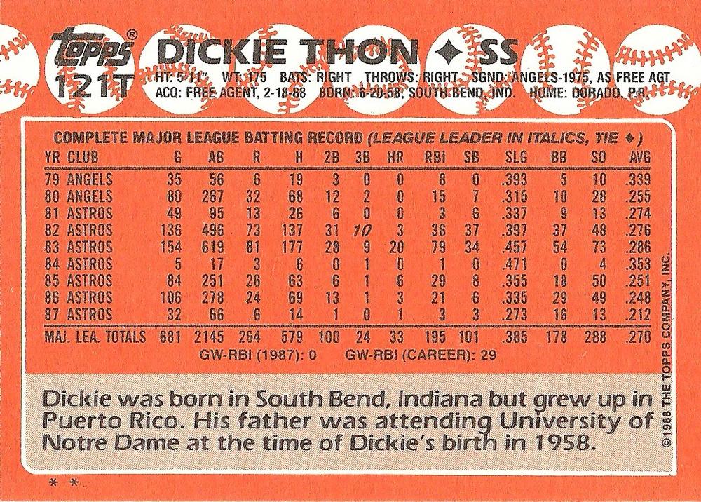 Dickie Thon  baseball card collectible - Main Image 2