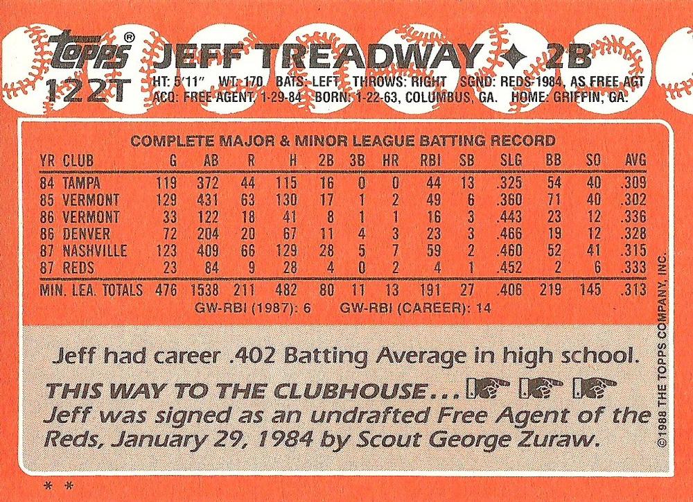 Jeff Treadway  baseball card collectible - Main Image 2