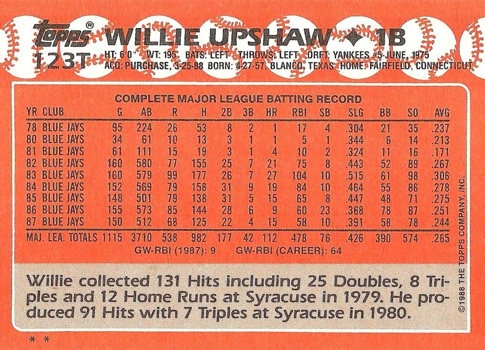 Willie Upshaw  baseball card collectible - Main Image 2