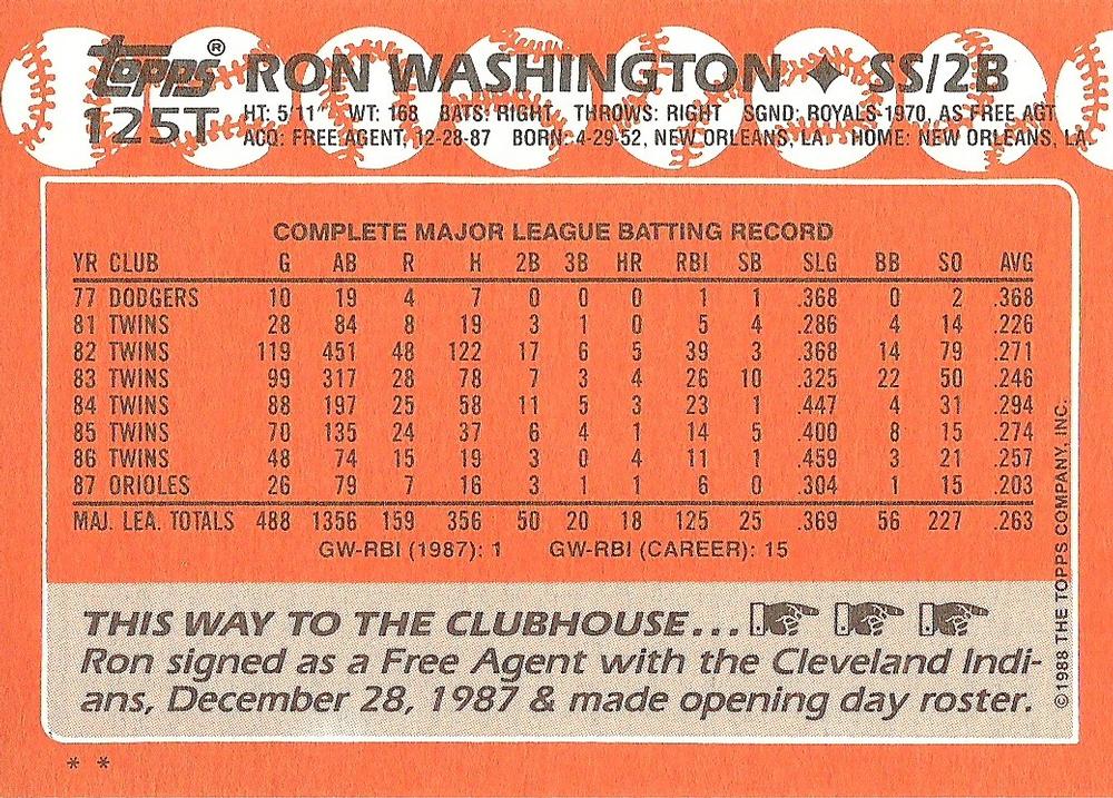 Ron Washington  baseball card collectible - Main Image 2