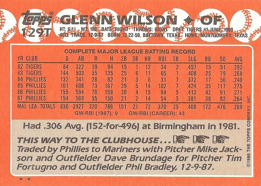 Glenn Wilson  baseball card collectible - Main Image 2