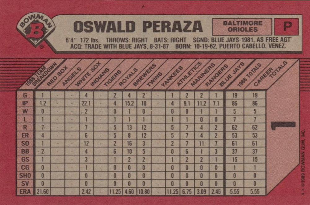 Oswald Peraza  baseball card collectible - Main Image 2
