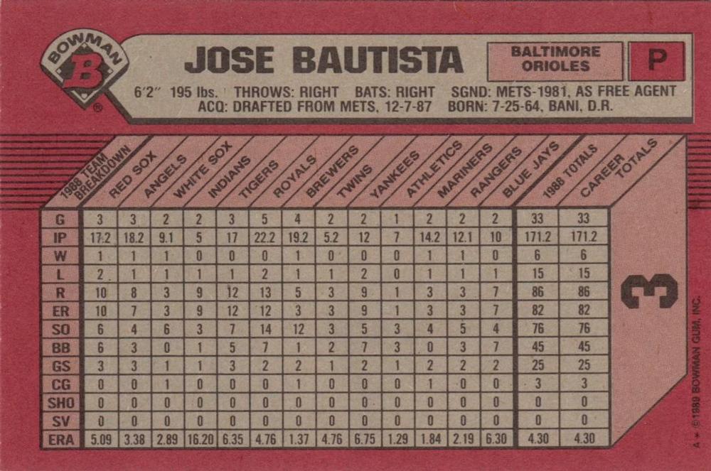 Jose Bautista  baseball card collectible - Main Image 2