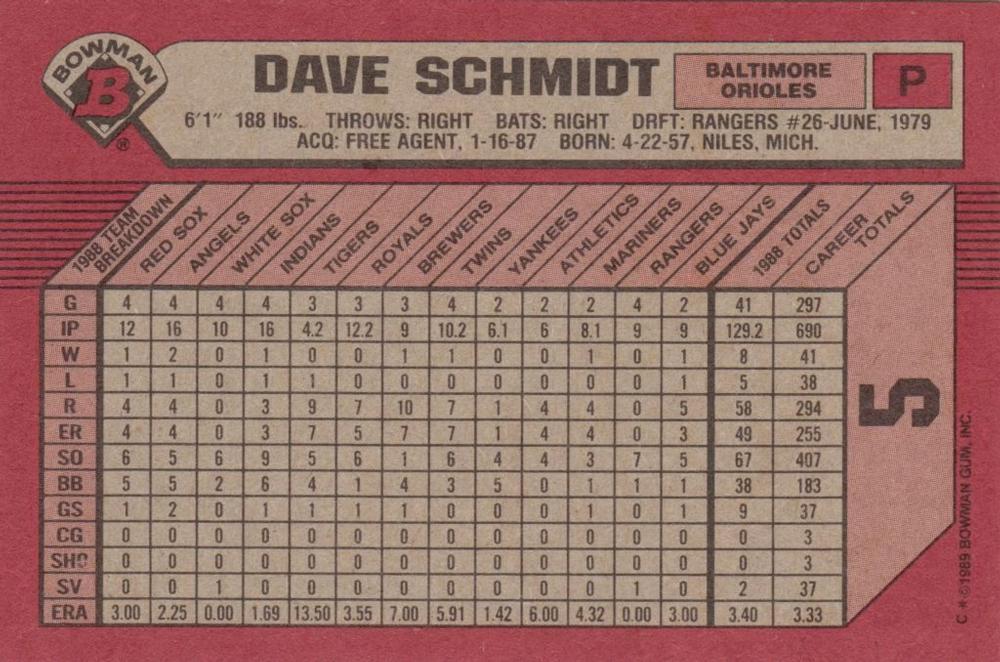 Dave Schmidt  baseball card collectible - Main Image 2