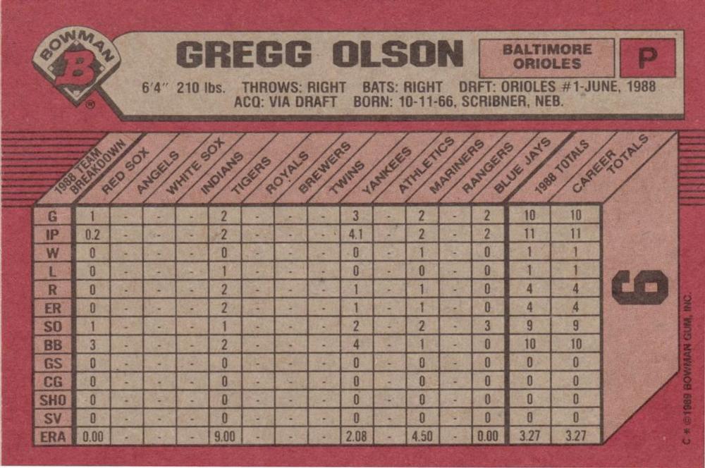 Gregg Olson  baseball card collectible - Main Image 2