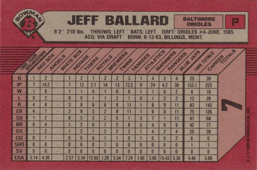 Jeff Ballard  baseball card collectible - Main Image 2