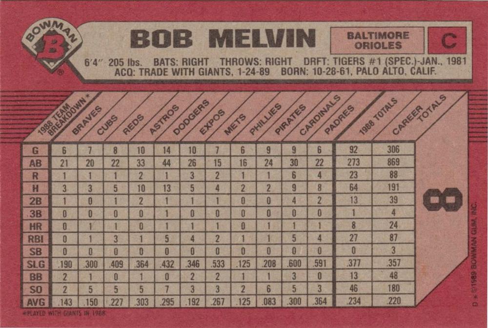Bob Melvin  baseball card collectible - Main Image 2