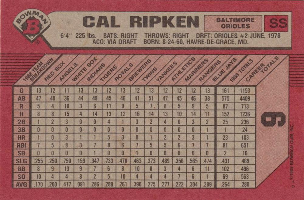 Cal Ripken  baseball card collectible - Main Image 2