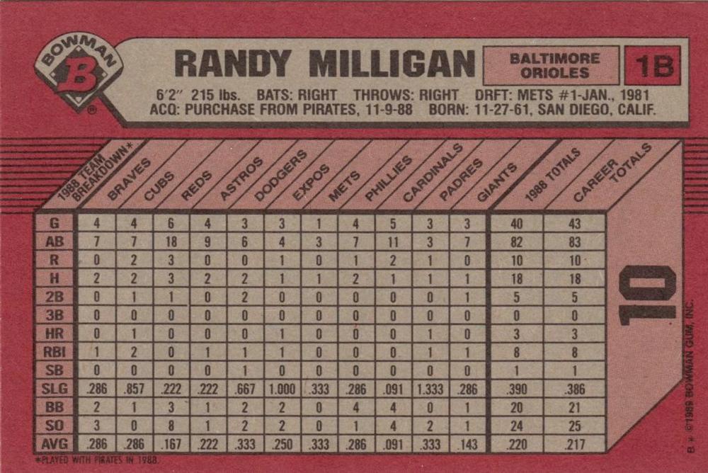 Randy Milligan  baseball card collectible - Main Image 2