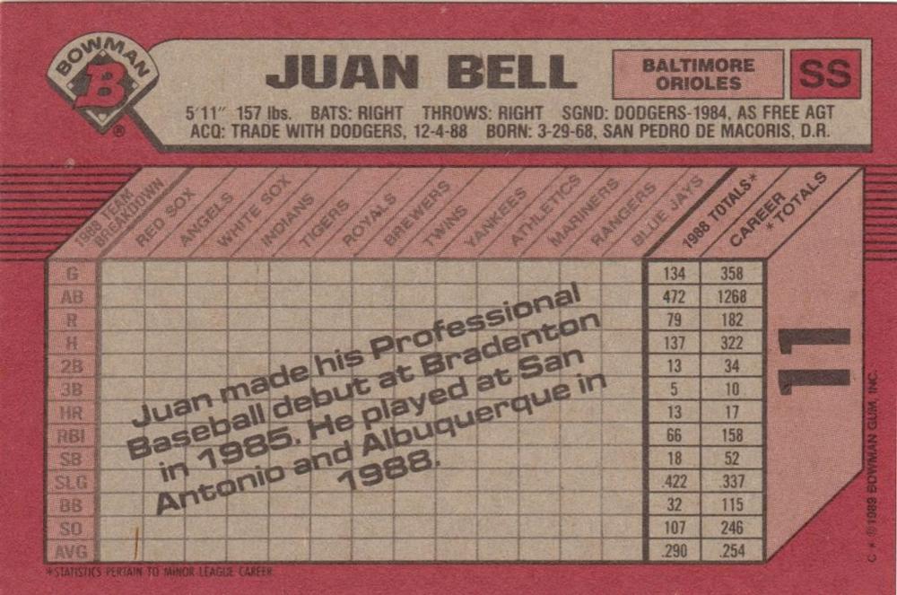 Juan Bell  baseball card collectible - Main Image 2