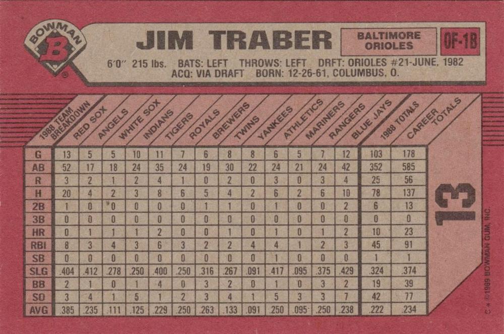 Jim Traber  baseball card collectible - Main Image 2