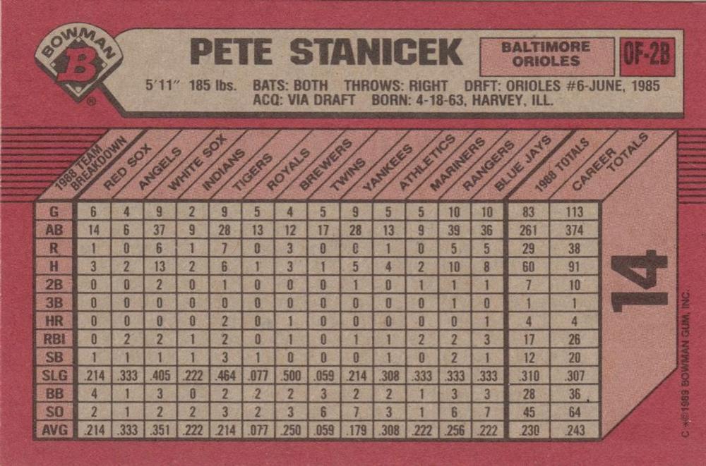 Pete Stanicek  baseball card collectible - Main Image 2
