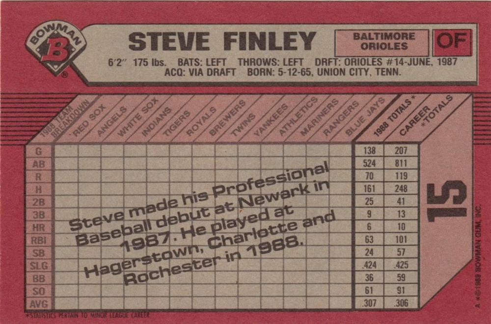 Steve Finley  baseball card collectible - Main Image 2