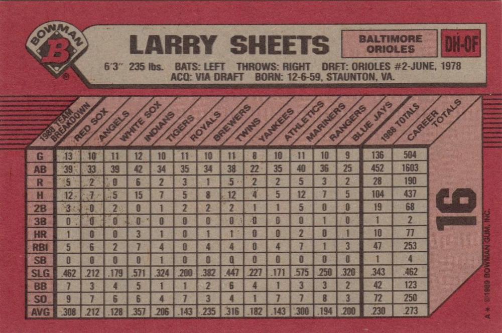 Larry Sheets  baseball card collectible - Main Image 2