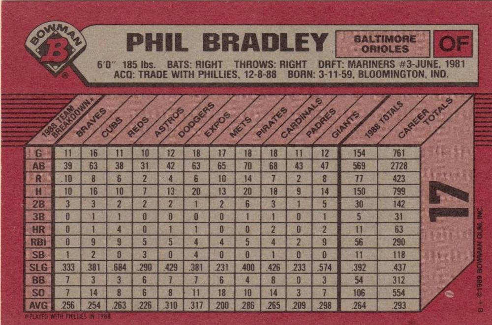 Phil Bradley  baseball card collectible - Main Image 2