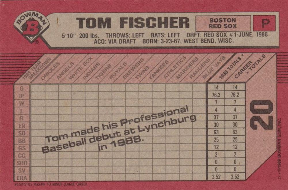Tom Fischer  baseball card collectible - Main Image 2
