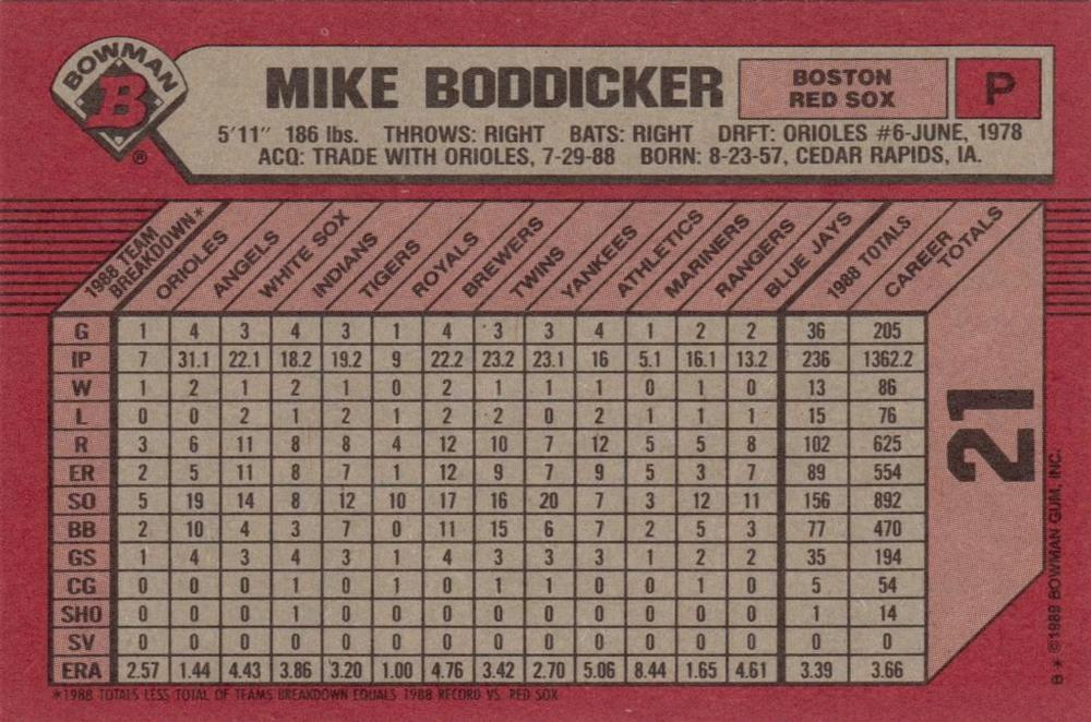 Mike Boddicker  baseball card collectible - Main Image 2