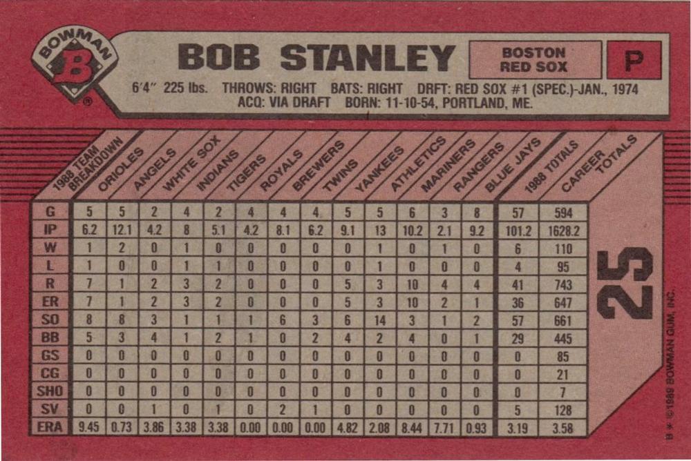 Bob Stanley  baseball card collectible - Main Image 2