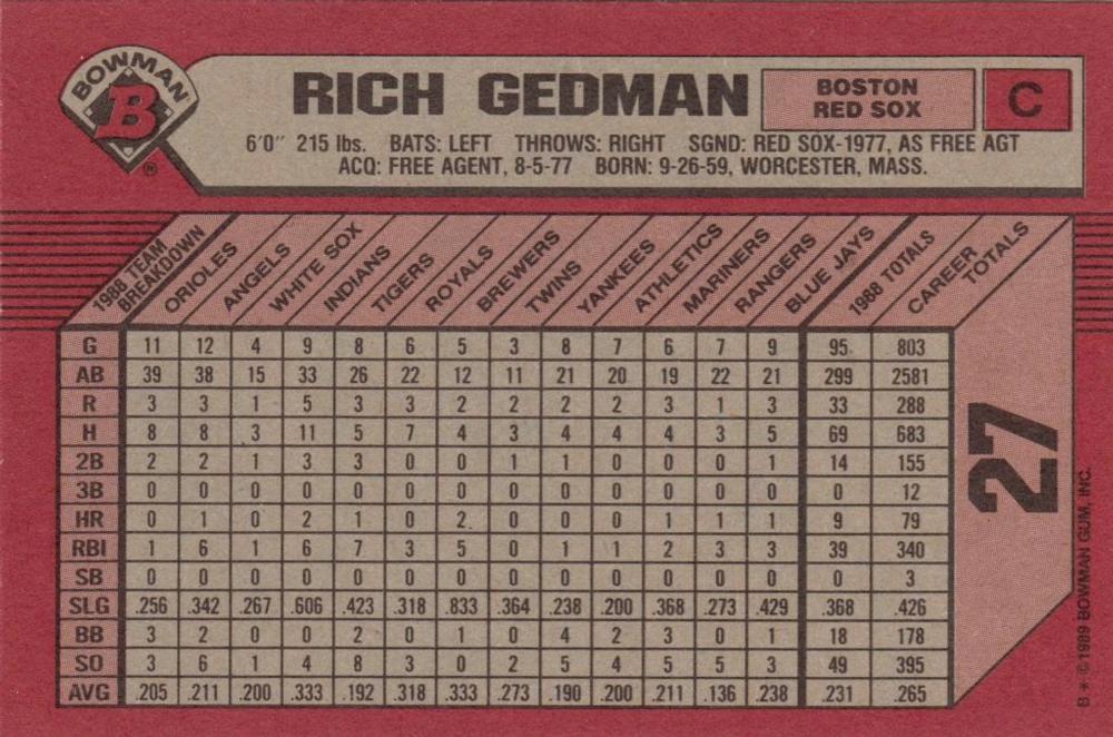 Rich Gedman  baseball card collectible - Main Image 2