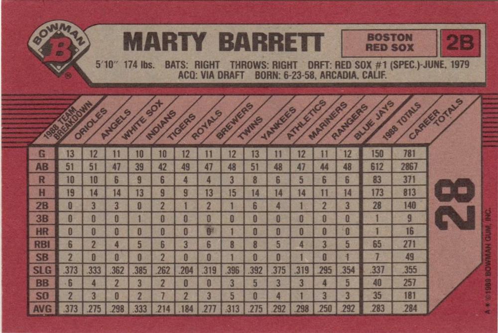 Marty Barrett  baseball card collectible - Main Image 2