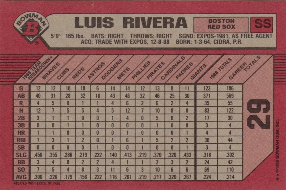 Luis Rivera  baseball card collectible - Main Image 2